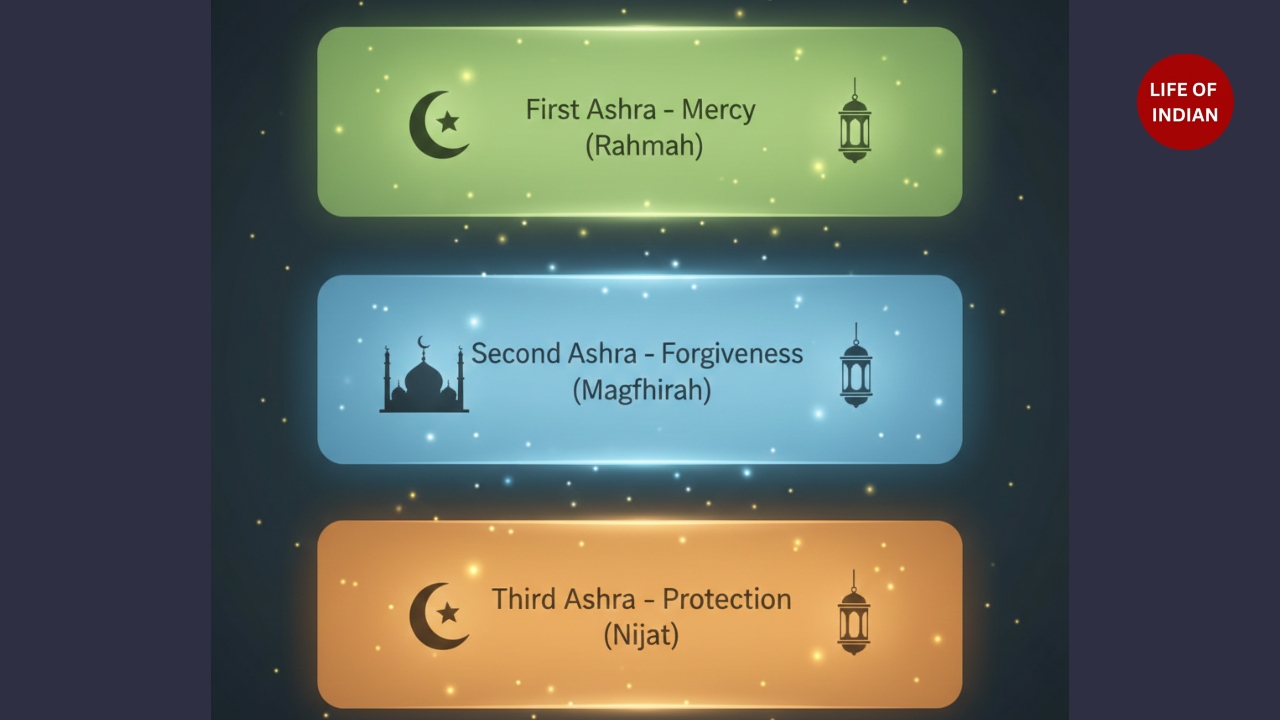Three Ashras of Ramadan